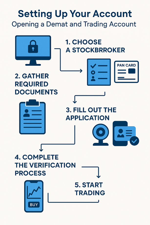 Image of demat and trading accounts.