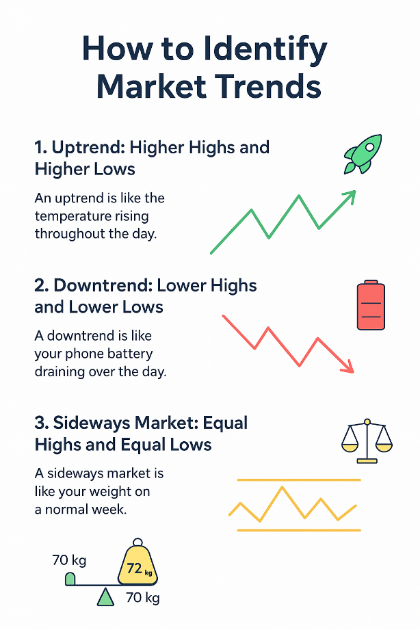 Trend Analysis